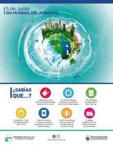 SEMANA DEL MEDIO AMBIENTE EN MADRYN
