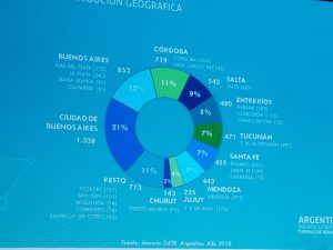 MADRYN LIDERA LA REGIÓN PATAGÓNICA EN EL SEGMENTO TURISMO DE REUNIONES
