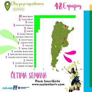 ÚLTIMA SEMANA DE INSCRIPCIÓN PARA SUMARSE AL CHALLENGE VERDE 2020