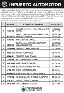IMPUESTO AUTOMOTOR: CITACIÓN A CONTRIBUYENTES