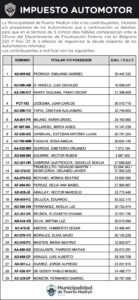 IMPUESTO AUTOMOTOR: CITACIÓN A CONTRIBUYENTES